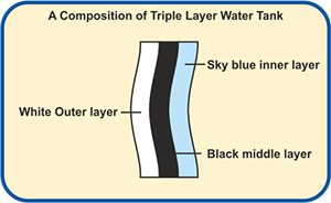 triple-layer#alt_tagtriple-layer